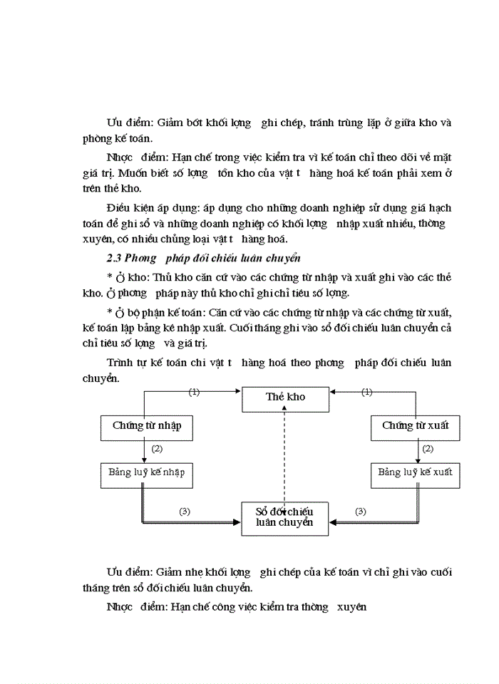 image for page Kế toán nguyên vật liệu tại Công ty trách nhiệm hữu hạn may Minh Trí Hà Nội