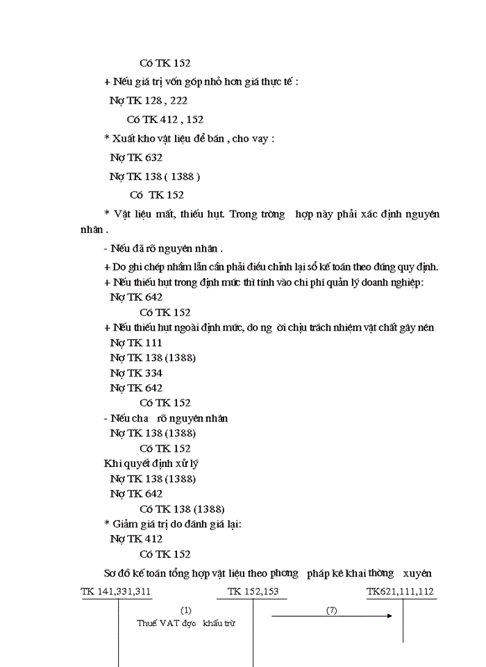 image for page Kế toán nguyên vật liệu tại Công ty trách nhiệm hữu hạn may Minh Trí Hà Nội