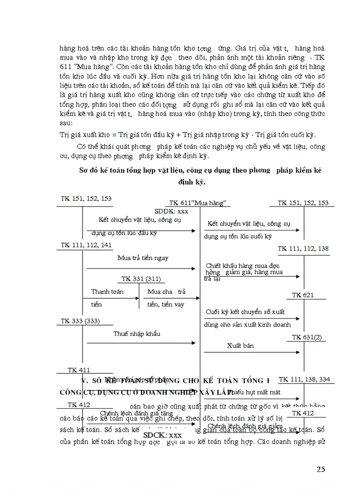 image for page Tổ chức công tác kế toán nguyên vật liệu, công cụ dụng cụ ở công ty xây dựng số 34