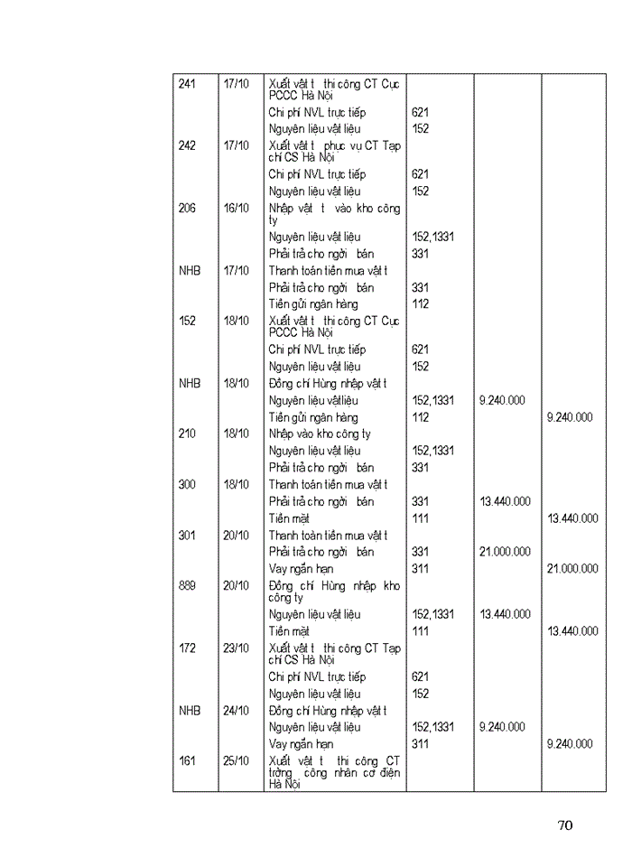 image for page Tổ chức công tác kế toán nguyên vật liệu, công cụ dụng cụ ở công ty xây dựng số 34