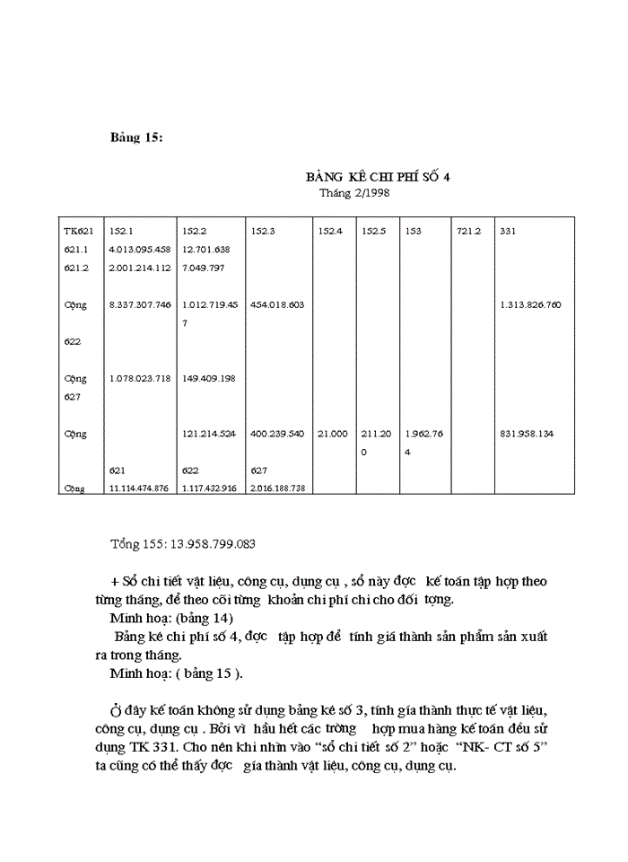image for page Tổ chức công tác hạch toán vật liệu và công cụ, dụng cụ với việc nâng cao hiệu quả sử dụng vốn lưu động tại Công ty Dệt 8/3