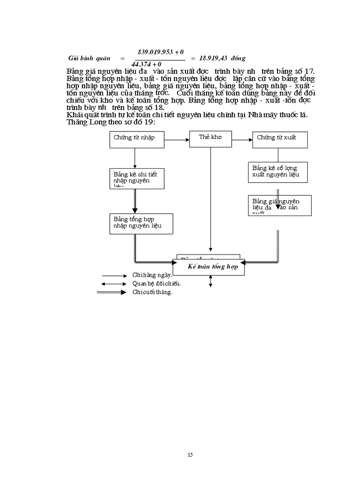 image for page Hoàn thiện hạch toán nguyên vật liệu, công cụ, dụng cụ