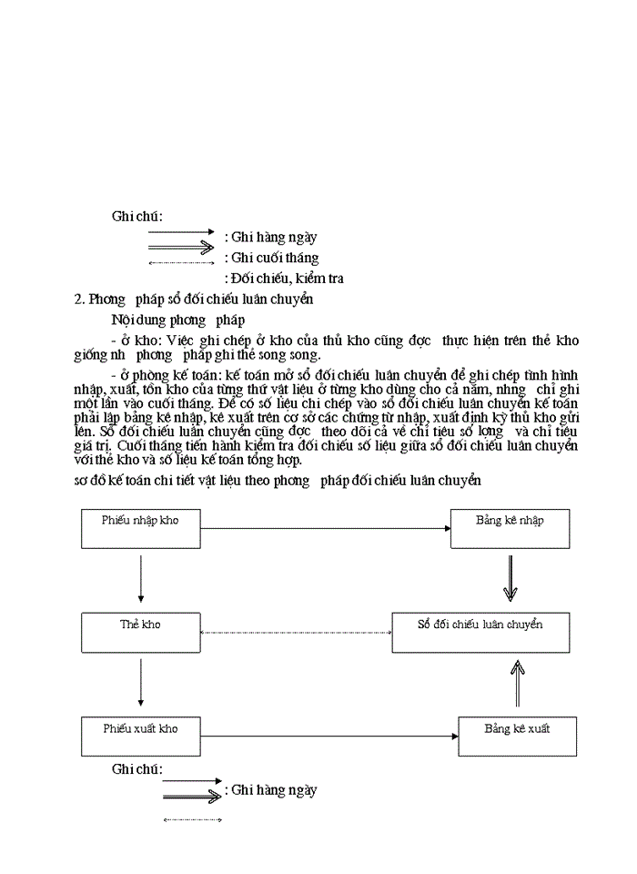 image for page Tổ chức hạch toán kế toán vật liệu, công cụ dụng cụ tại công ty khoá Minh Khai