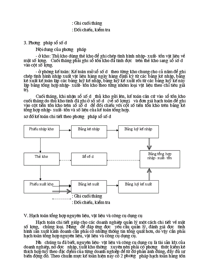 image for page Tổ chức hạch toán kế toán vật liệu, công cụ dụng cụ tại công ty khoá Minh Khai