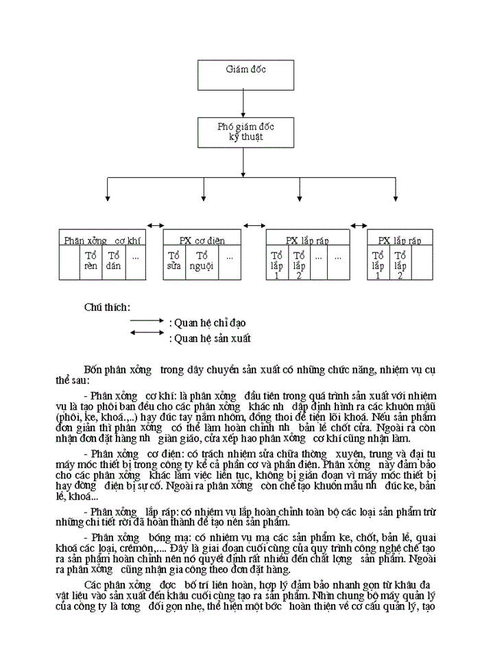 image for page Tổ chức hạch toán kế toán vật liệu, công cụ dụng cụ tại công ty khoá Minh Khai