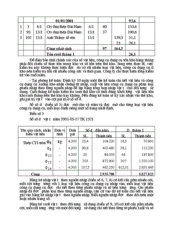 image for page Tổ chức hạch toán kế toán vật liệu, công cụ dụng cụ tại công ty khoá Minh Khai