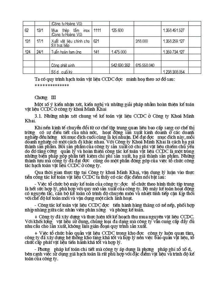 image for page Tổ chức hạch toán kế toán vật liệu, công cụ dụng cụ tại công ty khoá Minh Khai