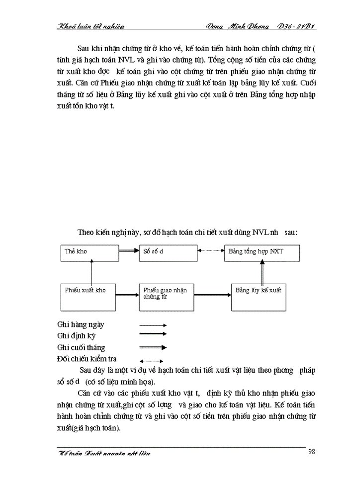 image for page Lý luận  chung về kế toán nguyên vật liệu trong doanh nghiệp sản xuất