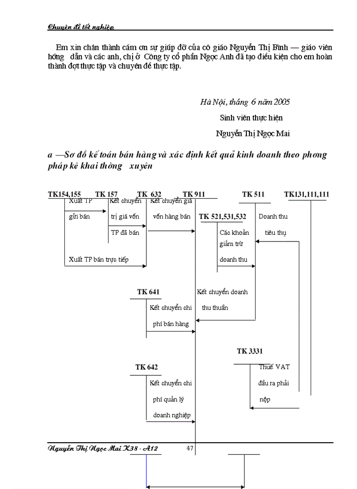 image for page Kế toán bán hàng và xác định kết quả kinh doanh tại Công ty cổ phần Ngọc Anh
