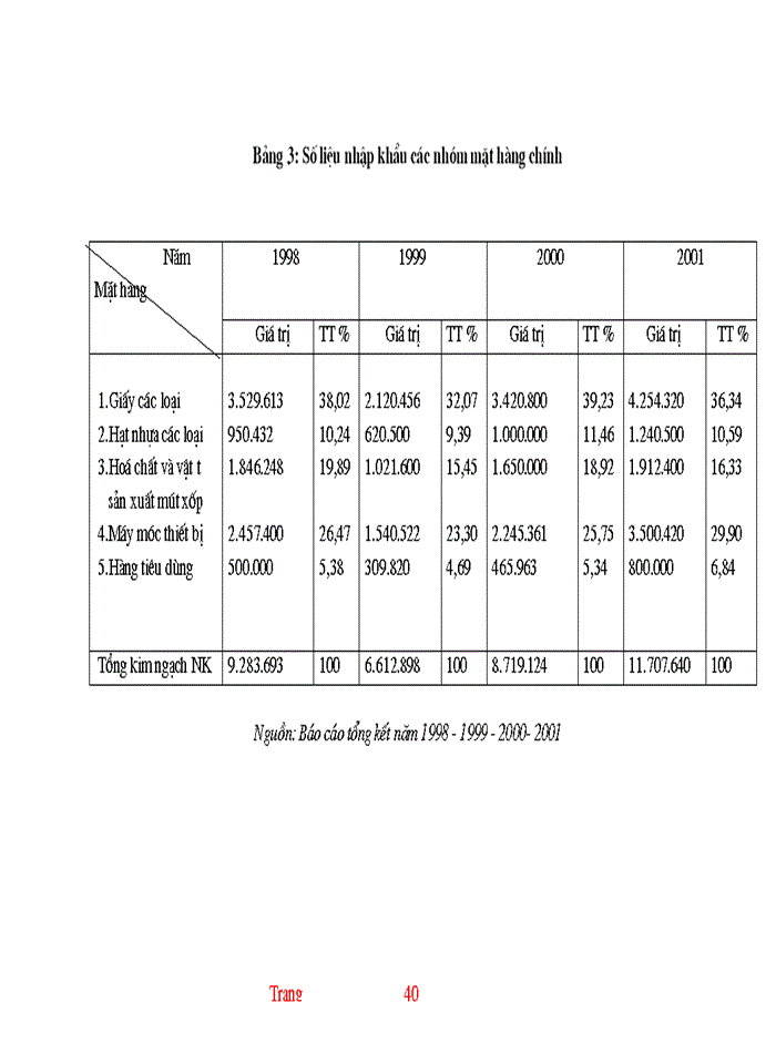 image for page Thực trạng và một số giải pháp hoàn thiện hoạt động nhập khẩu ở Công ty XNK và kỹ thuật bao bì