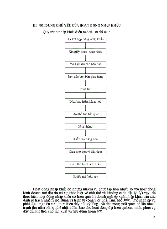 image for page Một số biện pháp nhằm thúc đẩy hoạt động nhập khẩu của công ty kinh doanh và sản xuất vật tư hàng hoá MATECO