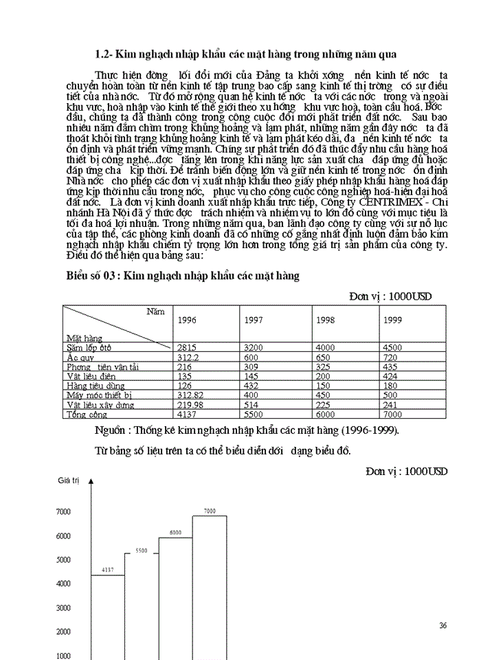 image for page Một số biện pháp nhằm thúc đẩy hoạt động nhập khẩu của công ty kinh doanh và sản xuất vật tư hàng hoá MATECO