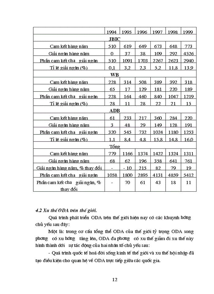 image for page Các giải pháp nhằm tăng cường khả năng quản lý các dự án ODA