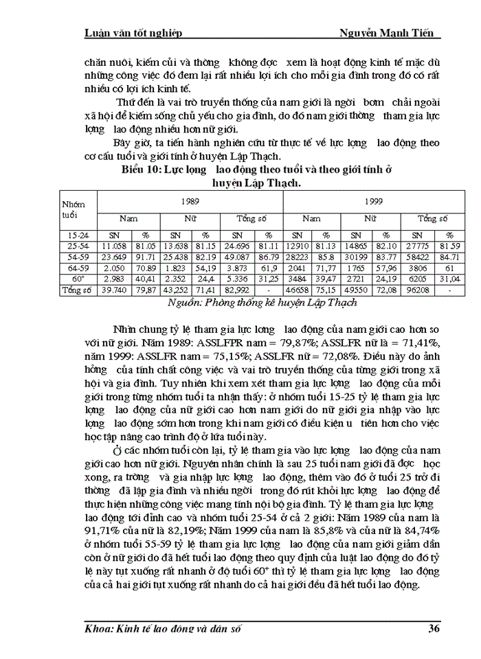 image for page Phân tích biến động dân số, lao động  và việc làm ở huyện Lập Thạch trong giai đoạn hiện nay