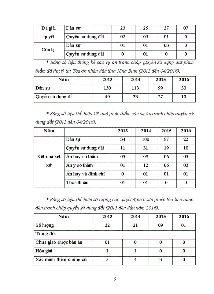 image for page Thực trạng giải quyết tranh chấp về quyền sử dụng đất của Tòa án địa phương