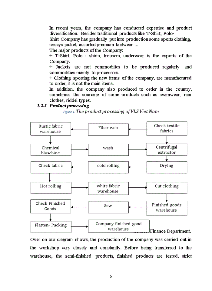 image for page VLS VIET NAM LABOR PROTECTION TRADE & MANUFACTURING CO., LTD