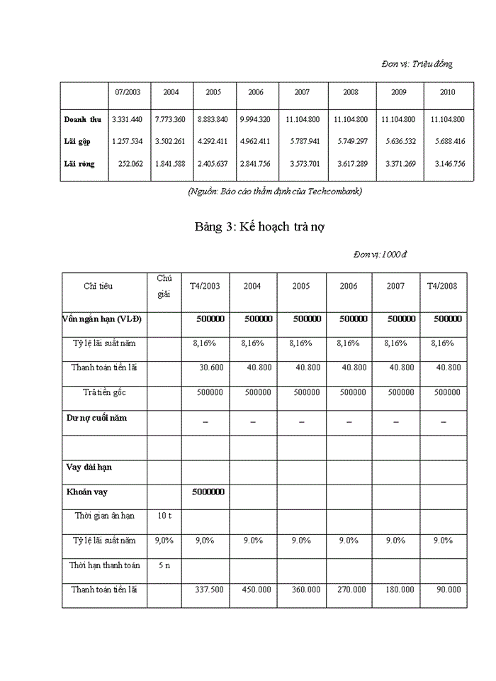 image for page Những vấn đế cơ bản trong thẩm định tài chính dự án của các ngân hàng thương mại