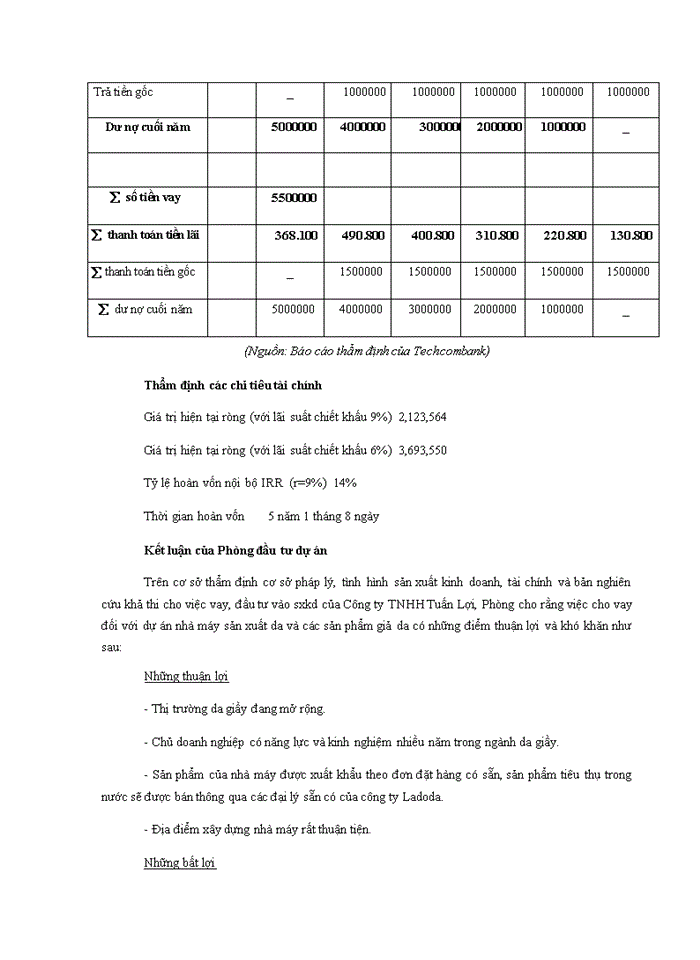 image for page Những vấn đế cơ bản trong thẩm định tài chính dự án của các ngân hàng thương mại