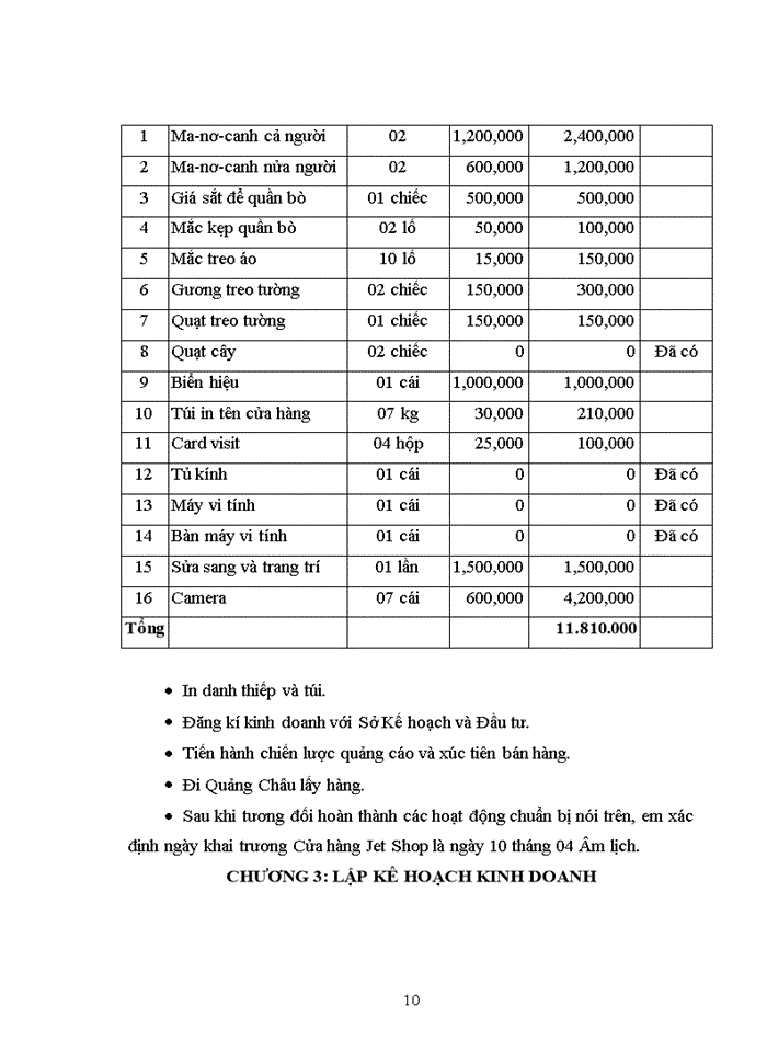 image for page Kế hoạch khởi sự kinh doanh: Thành lập cửa hàng quần áo thời trang nữ Jet Shop