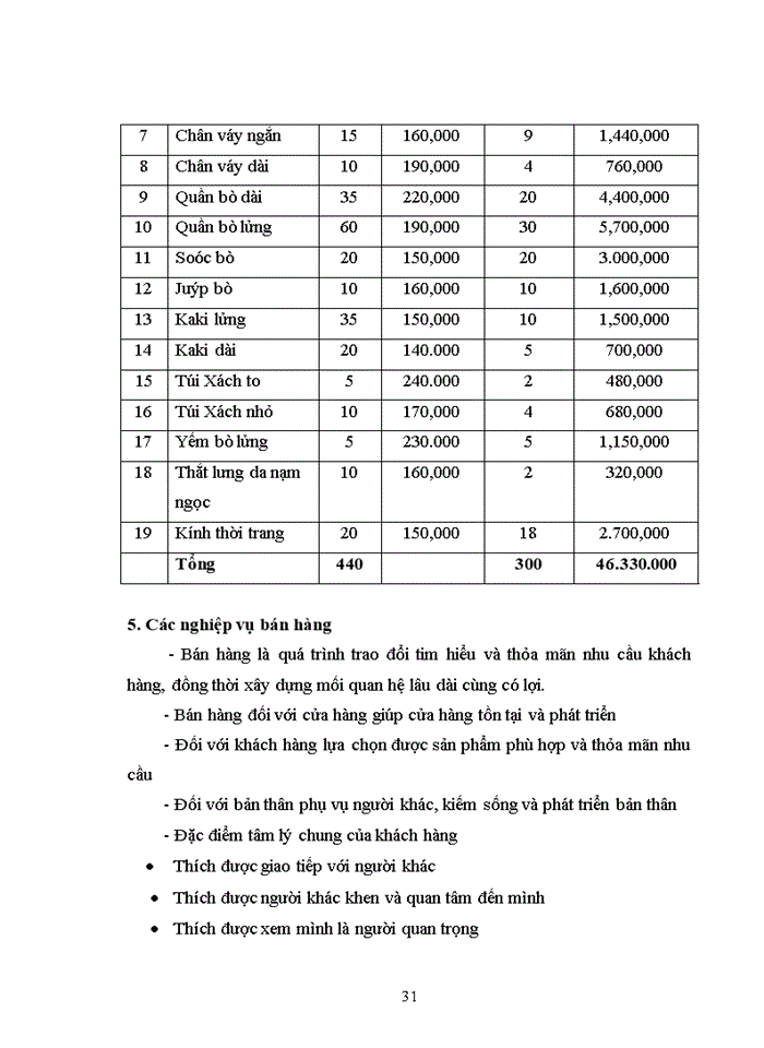 image for page Kế hoạch khởi sự kinh doanh: Thành lập cửa hàng quần áo thời trang nữ Jet Shop