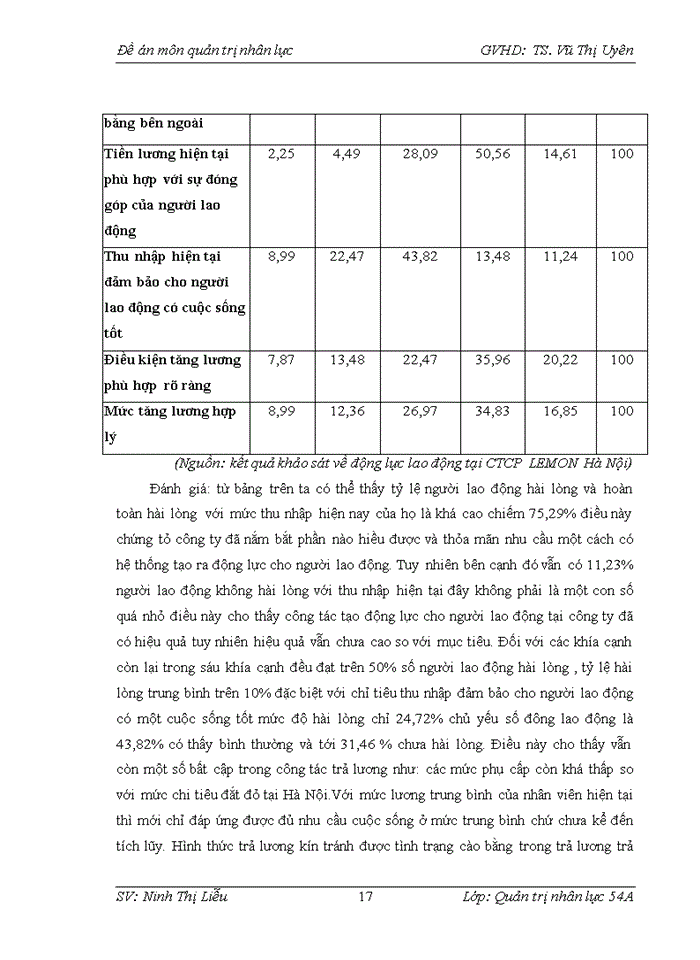 image for page Một số giải pháp nhằm hoàn thiện công tác  tạo động lực cho người lao động  tại CTCP LEMON HÀ NỘI