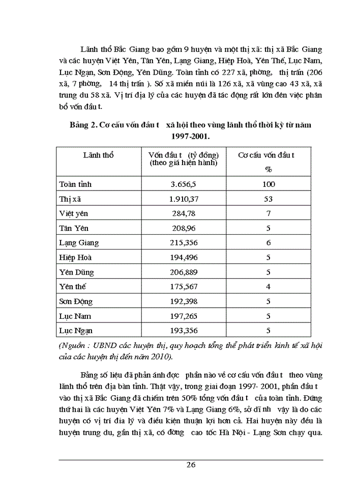 image for page Một số giải pháp nhằm nâng cao hiệu quả sử dụng vốn đầu tư trên địa bàn tỉnh Bắc Giang