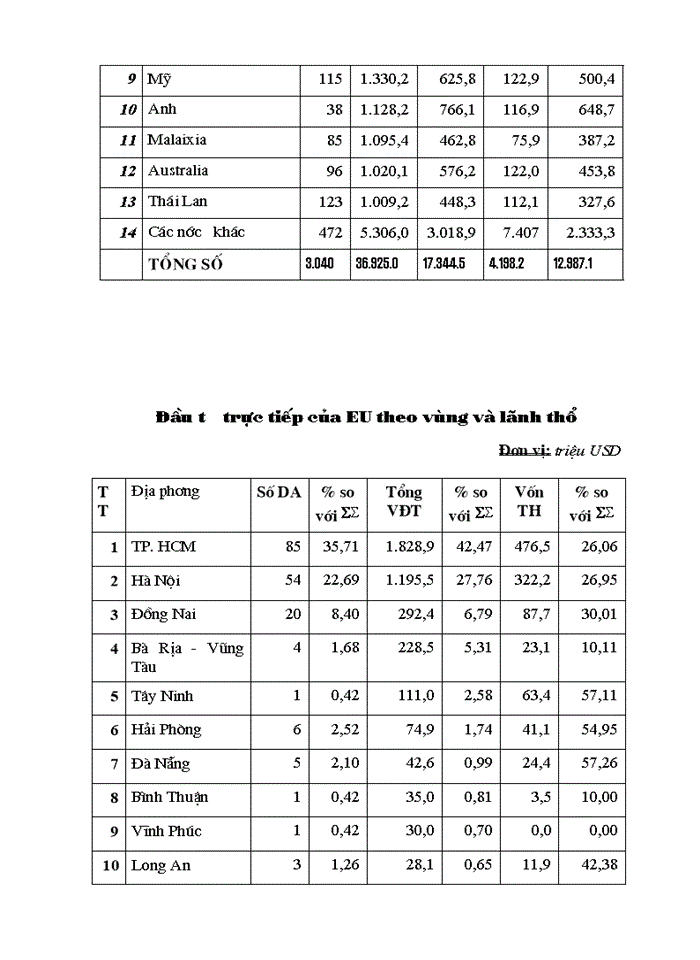 image for page Triển vọng và giải pháp thực hiện và nâng cao hiệu quả đầu tư của EU trong thời gian tới tại Việt Nam