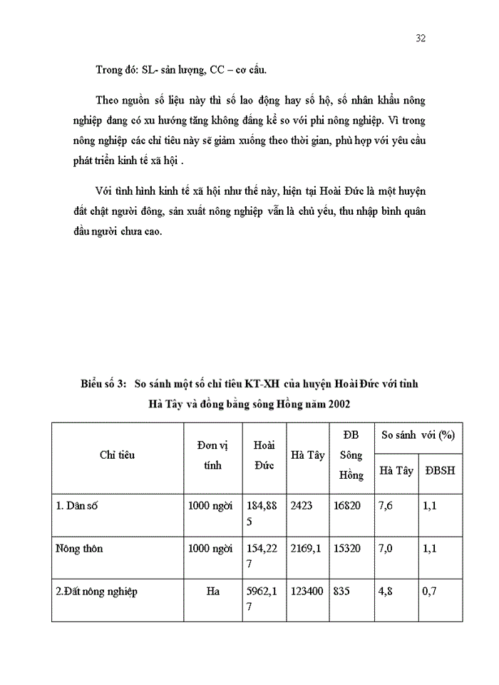 image for page Thực trạng và giải pháp về quản lý Nhà nước đối với đất nông nghiệp trên địa bàn huyện Hoài Đức tỉnh Hà Tây