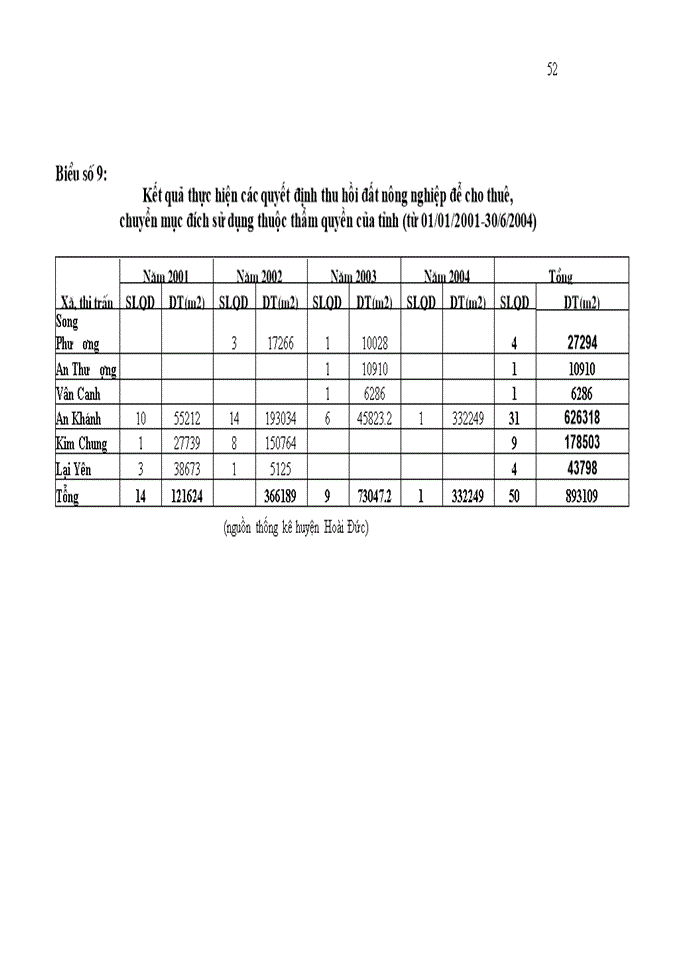 image for page Thực trạng và giải pháp về quản lý Nhà nước đối với đất nông nghiệp trên địa bàn huyện Hoài Đức tỉnh Hà Tây