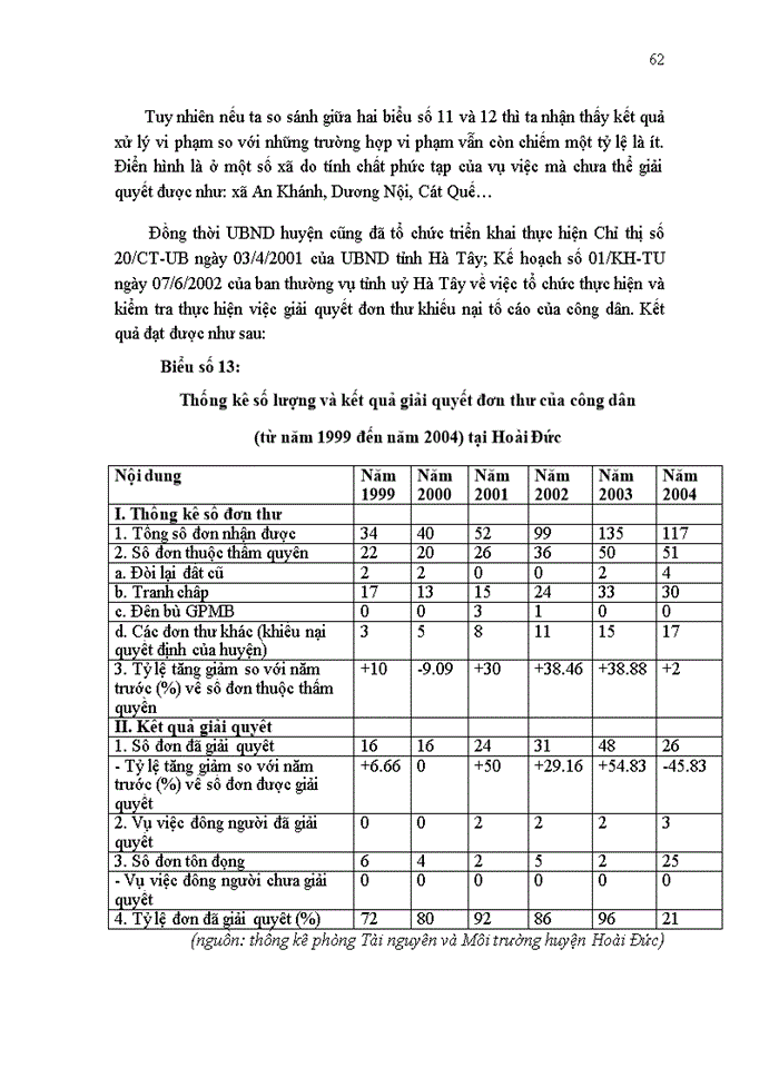 image for page Thực trạng và giải pháp về quản lý Nhà nước đối với đất nông nghiệp trên địa bàn huyện Hoài Đức tỉnh Hà Tây