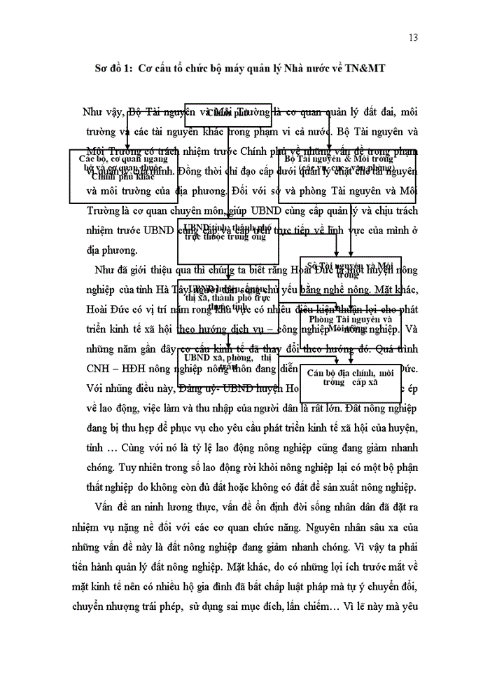 image for page Thực trạng và giải pháp về quản lý Nhà nước đối với đất nông nghiệp trên địa bàn huyện Hoài Đức tỉnh Hà Tây