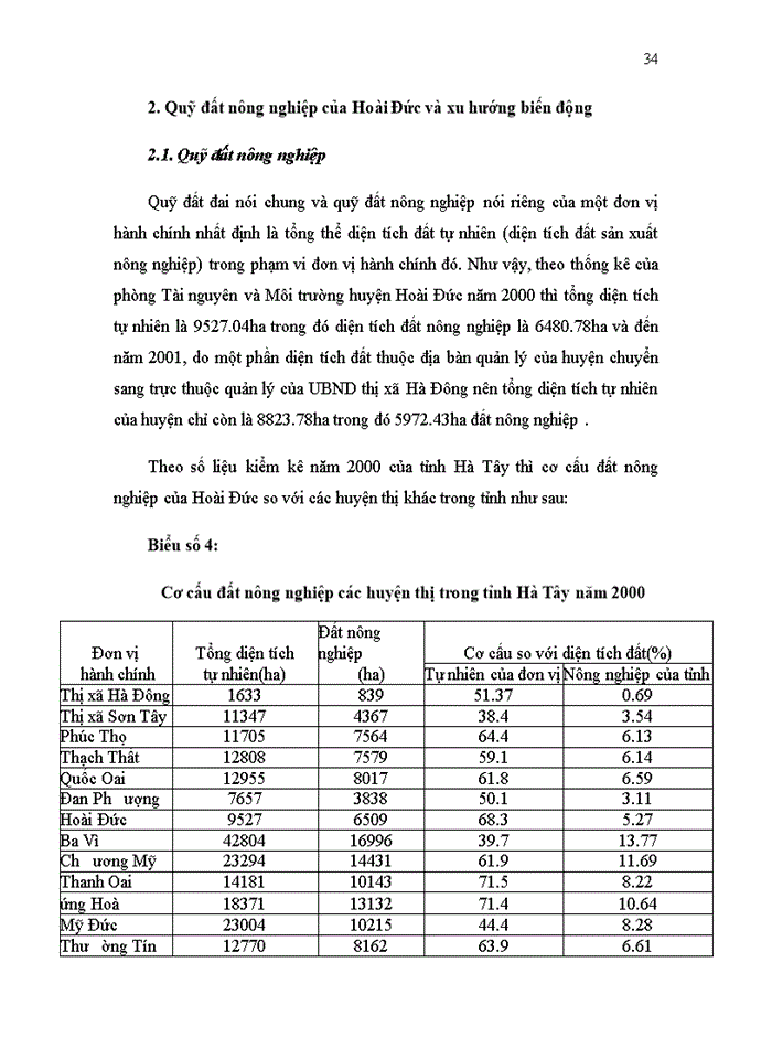 image for page Thực trạng và giải pháp về quản lý Nhà nước đối với đất nông nghiệp trên địa bàn huyện Hoài Đức tỉnh Hà Tây