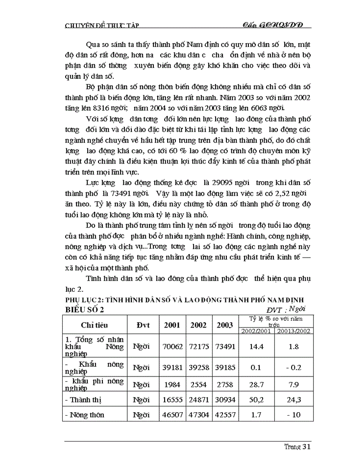 image for page Thực trạng và giải pháp cấp giấy chứng nhận quyền sử dụng đất thành phố Nam Định, Tỉnh Nam Định