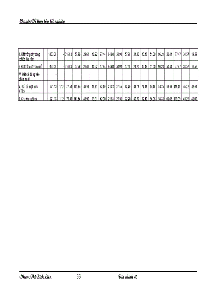 image for page Quy trình quy hoạch sử dụng đất trên địa  bàn huyện An Lão - Thành phố Hải Phòng