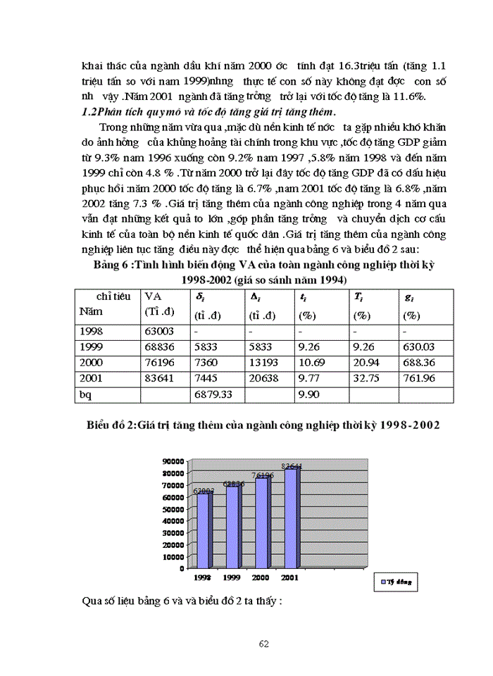 image for page Vận dụng phương pháp thống kê để phân tích một số chỉ tiêu kết quả sản xuất kinh doanh ngành công nghiệp Việt Nam thời kỳ 1998-2001