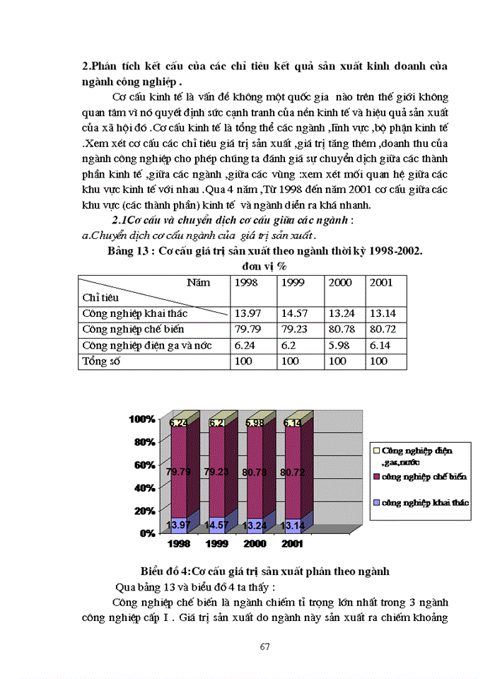 image for page Vận dụng phương pháp thống kê để phân tích một số chỉ tiêu kết quả sản xuất kinh doanh ngành công nghiệp Việt Nam thời kỳ 1998-2001