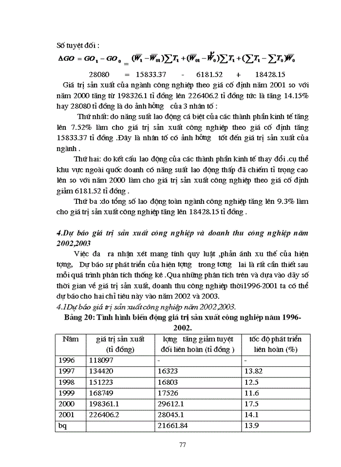 image for page Vận dụng phương pháp thống kê để phân tích một số chỉ tiêu kết quả sản xuất kinh doanh ngành công nghiệp Việt Nam thời kỳ 1998-2001