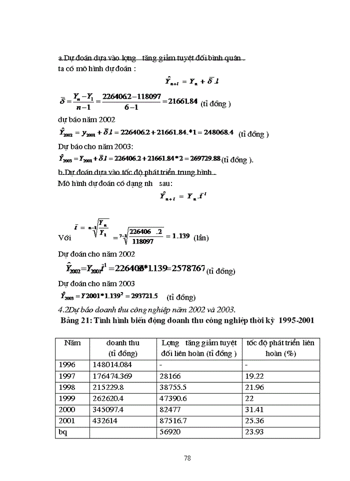 image for page Vận dụng phương pháp thống kê để phân tích một số chỉ tiêu kết quả sản xuất kinh doanh ngành công nghiệp Việt Nam thời kỳ 1998-2001