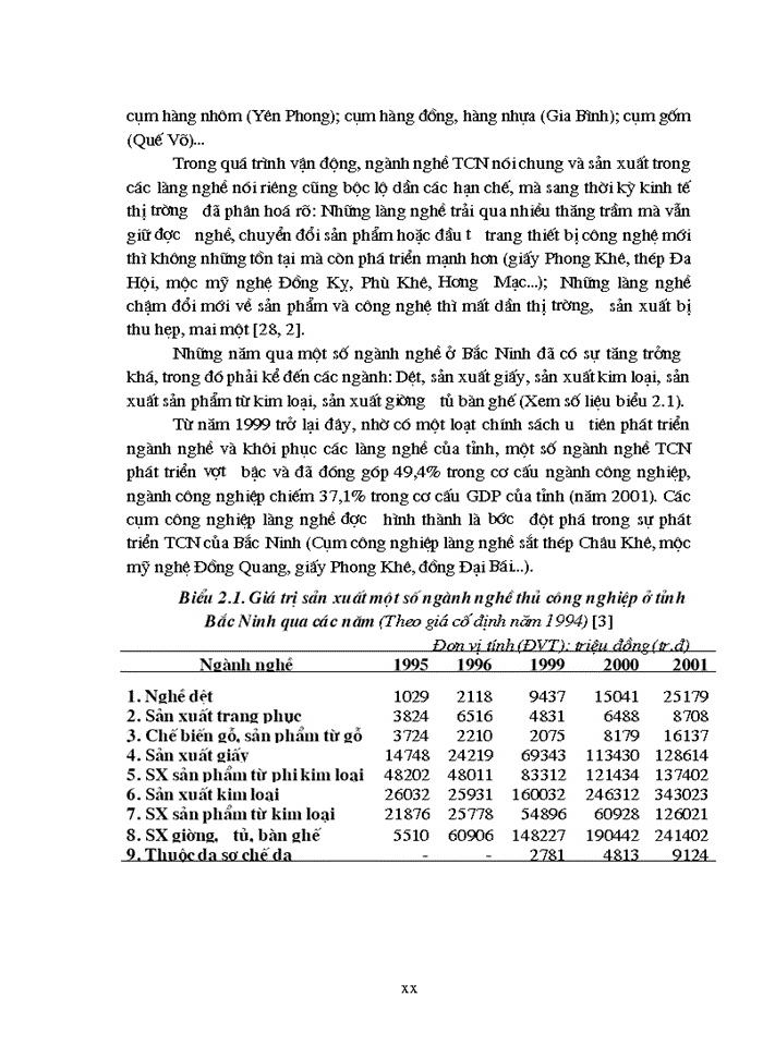 image for page Phát triển một số ngành nghề thủ công nghiệp ở huyện từ sơn, tỉnh bắc ninh (thực trạng và giải pháp)