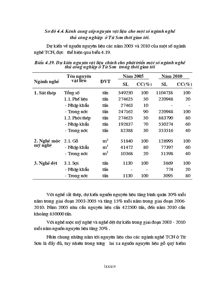 image for page Phát triển một số ngành nghề thủ công nghiệp ở huyện từ sơn, tỉnh bắc ninh (thực trạng và giải pháp)