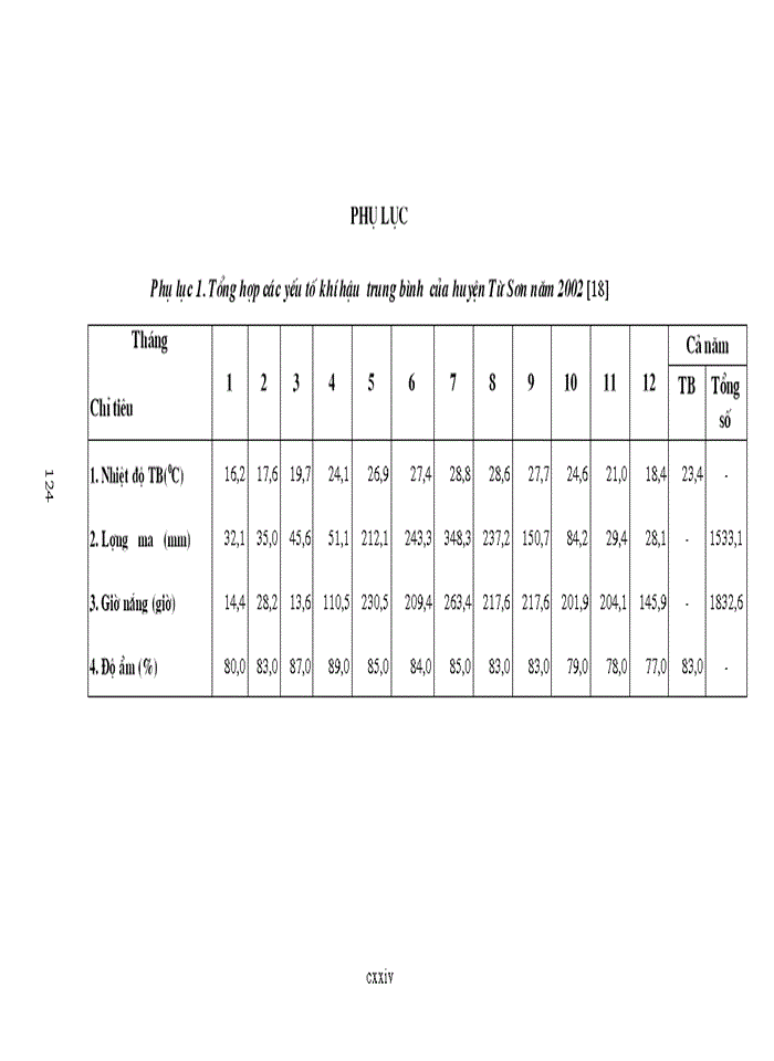 image for page Phát triển một số ngành nghề thủ công nghiệp ở huyện từ sơn, tỉnh bắc ninh (thực trạng và giải pháp)