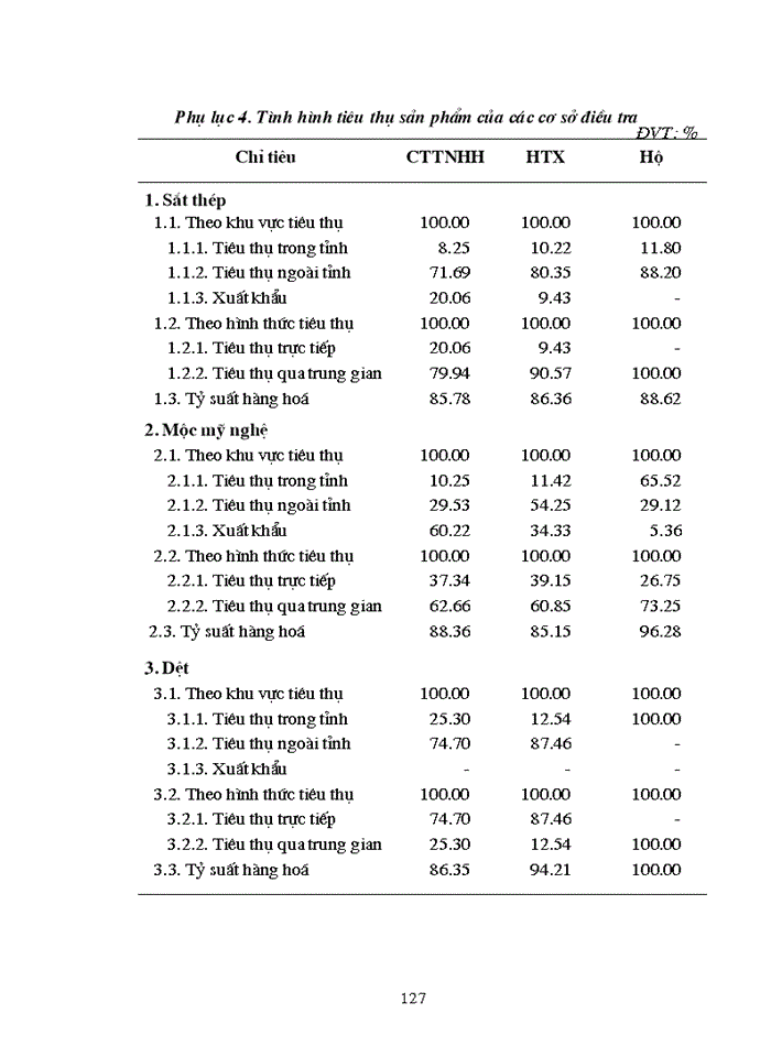 image for page Phát triển một số ngành nghề thủ công nghiệp ở huyện từ sơn, tỉnh bắc ninh (thực trạng và giải pháp)