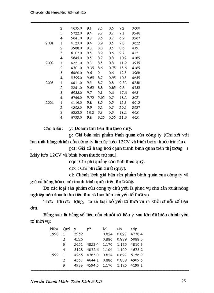 image for page Sử dụng mô hình Kinh tế lượng để phân tích sự ảnh hưởng của một số yếu tố tới doanh thu tiêu thụ của Công ty Máy kéo và Máy nông nghiệp Hà Tây