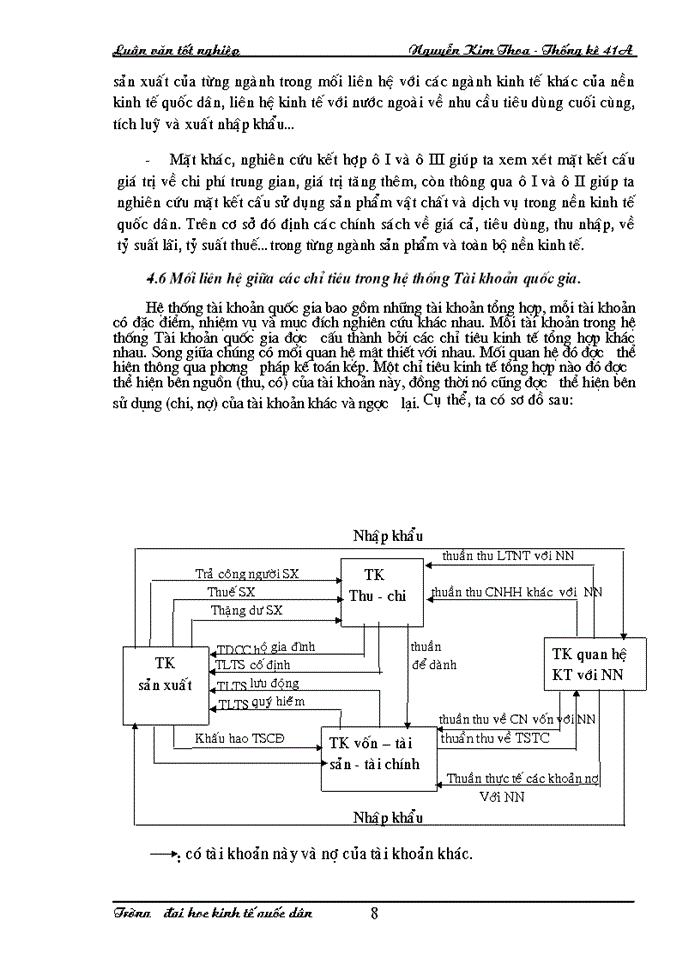 image for page Tớnh Toồng saỷn phaồm quoỏc noọi (GDP) quyự khu vửùc 1 (Noõng – Laõm – Thuyỷ saỷn )  theo phửụng phaựp saỷn xuaỏt cuỷa Vieọt Nam thụứi kyứ 1999 – 2002