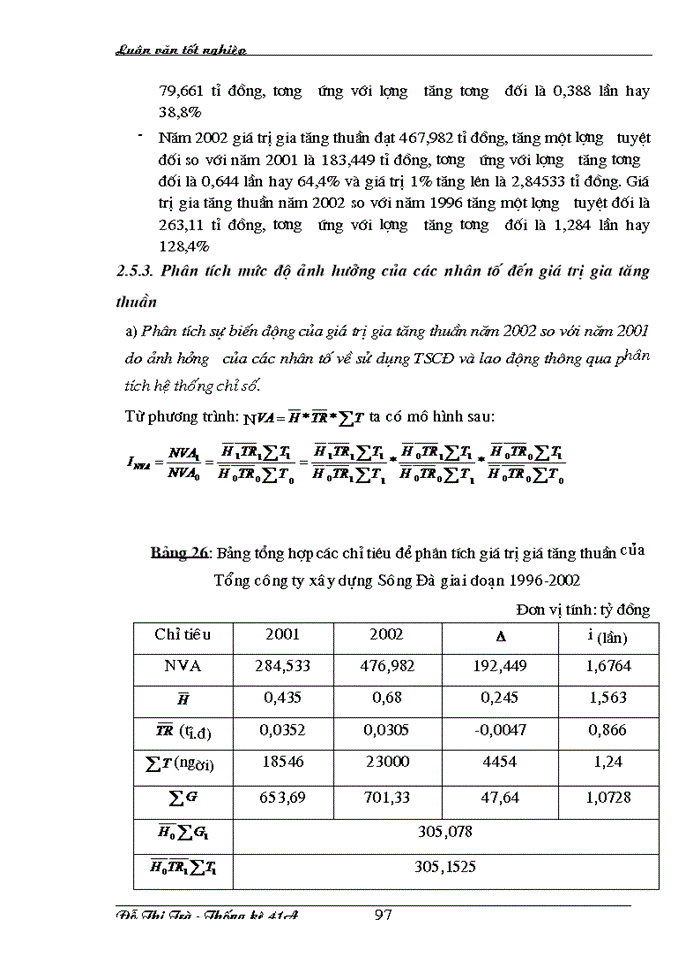 image for page Nghiên cứu hệ thống chỉ tiêu kết quả sản xuất kinh doanh của Tổng công ty  xây dựng Sông Đà giai đoạn 1996-2002 và dự đoán giai đoạn 2003-2004
