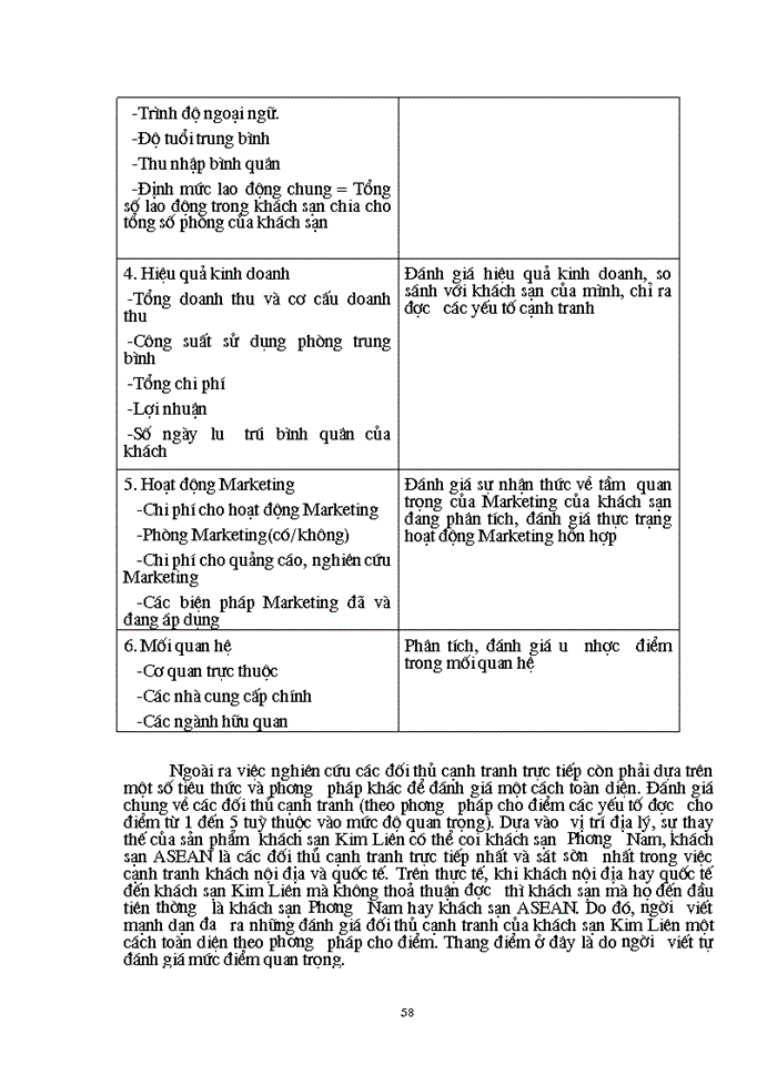 image for page Cơ sở lí  luận chung về MARKETING –MIX  trong kinh doanh khách sạn