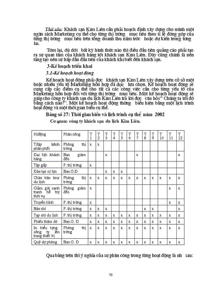 image for page Cơ sở lí  luận chung về MARKETING –MIX  trong kinh doanh khách sạn