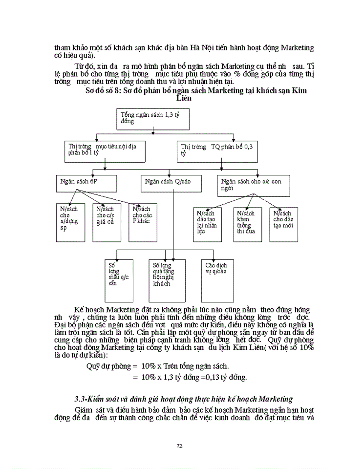 image for page Cơ sở lí  luận chung về MARKETING –MIX  trong kinh doanh khách sạn