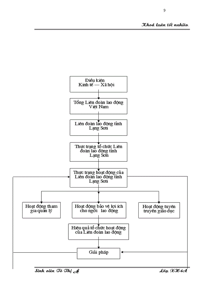 image for page Tổ chức hoạt động của LĐLĐ tỉnh Lạng Sơn trong giai đoạn hiện nay. Thực trạng, phương hướng và giải pháp