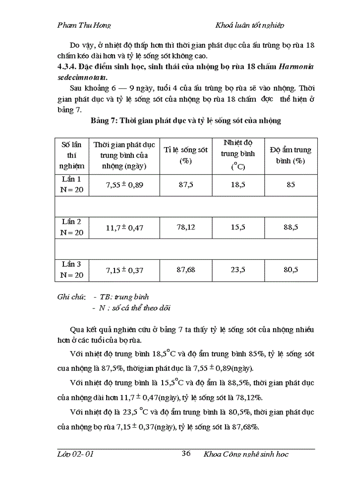 image for page Điều tra thành phần côn trùng trên cây vải thiều và nghiên cứu đặc điểm hình thái, sinh học, sinh thái của bọ rùa 18 chấm Harmonia sedecimnotata Fabr. tại Sóc Sơn Hà Nội và các vùng phụ cận năm 2005_2006